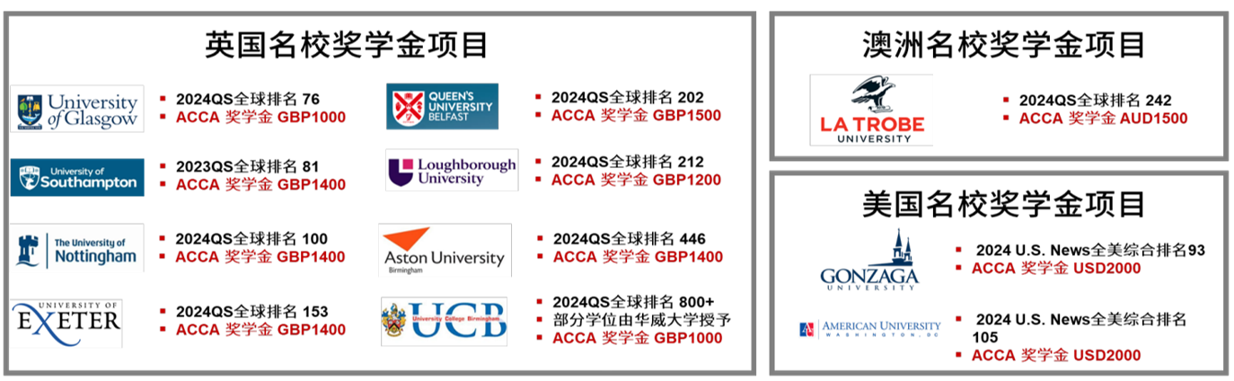 图2：ACCA留学GO计划奖学金涵盖高校.png