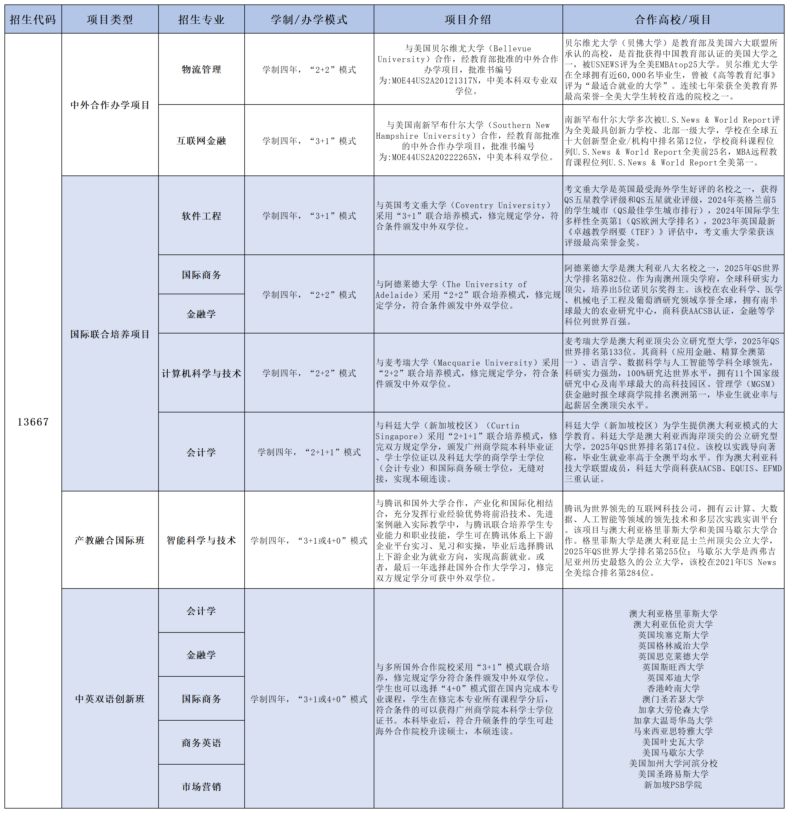 国际学院2025年拟招生专业_本科.png