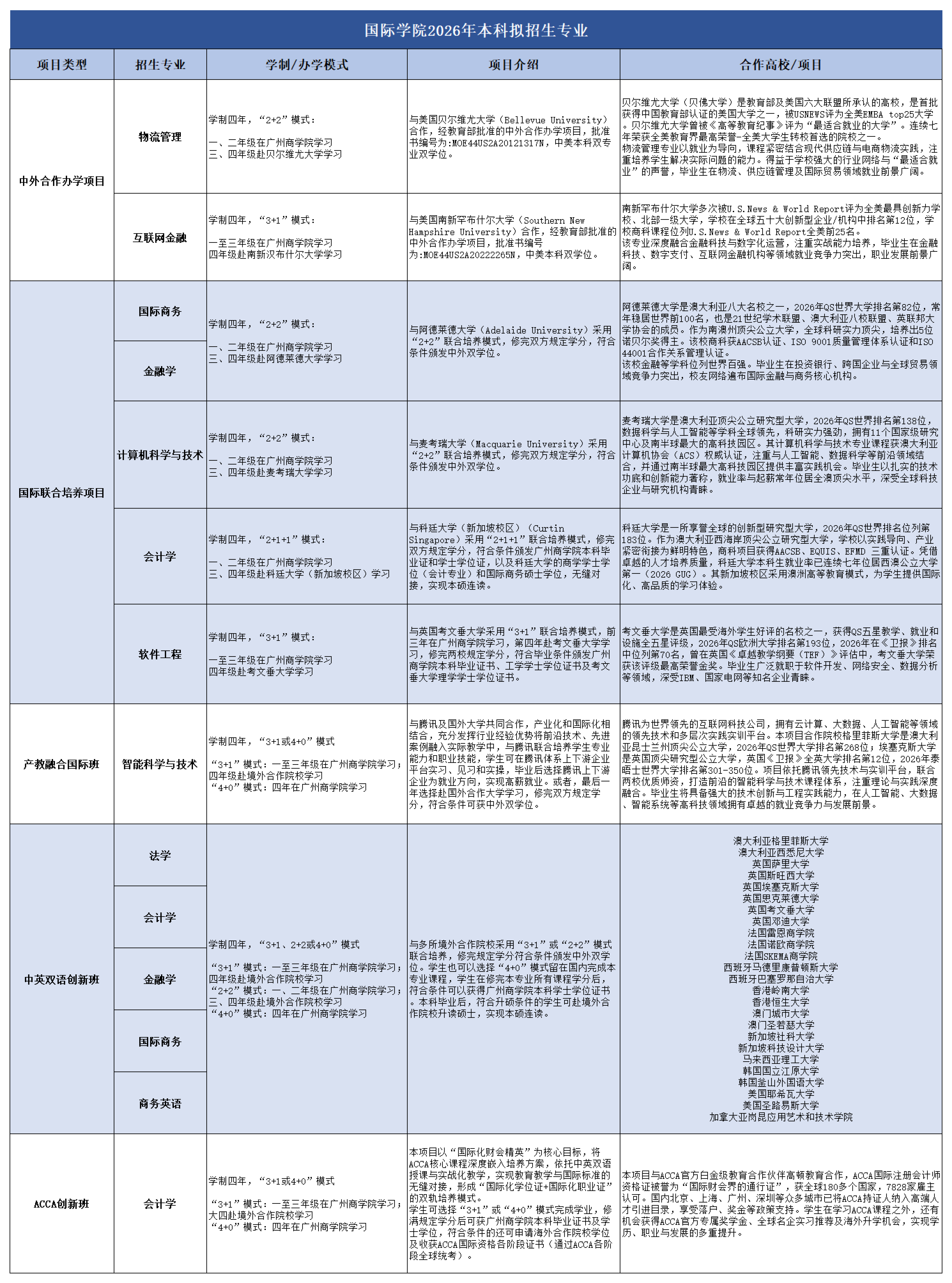 国际学院2026年拟招生专业20260509_01.png