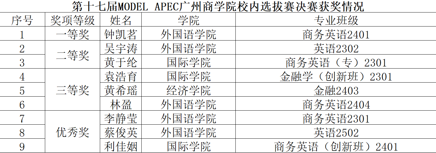 决赛获奖情况.png