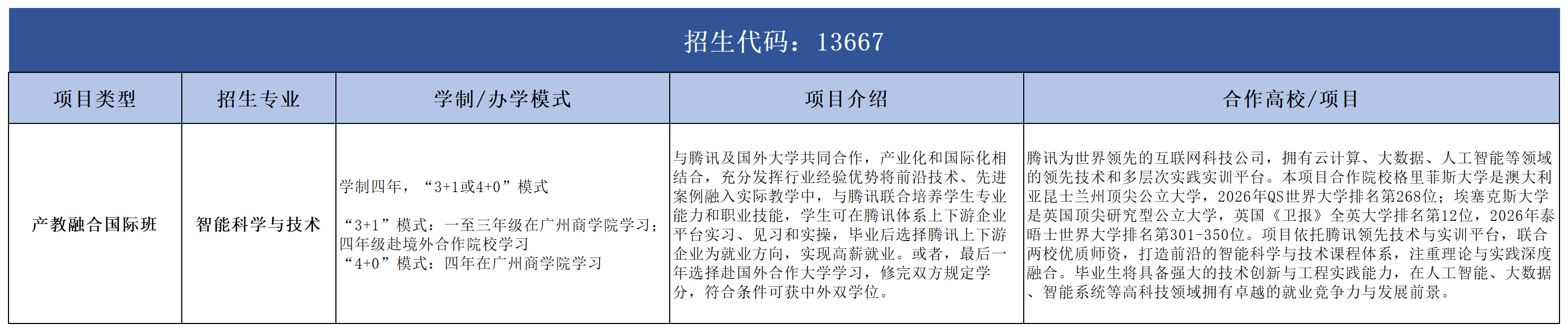 国际学院2026年拟招生专业20260509_本科.png